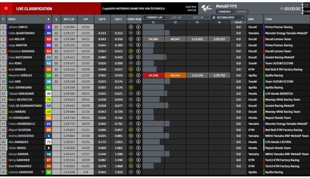 resultados motogp