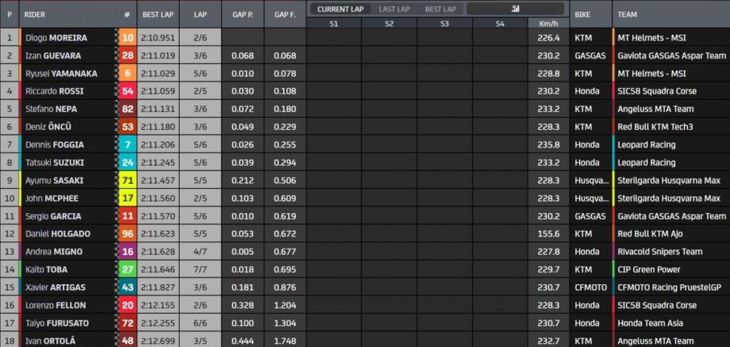 Moto3 MotoGP Silverstone