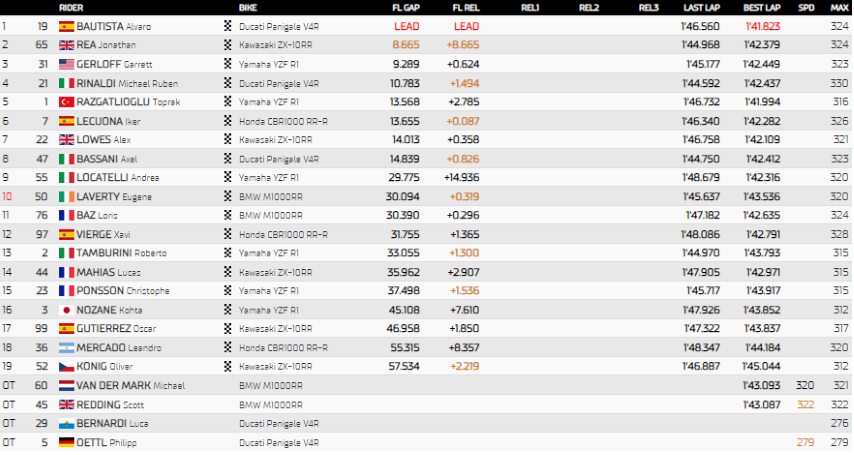 WorldSBK Montmeló