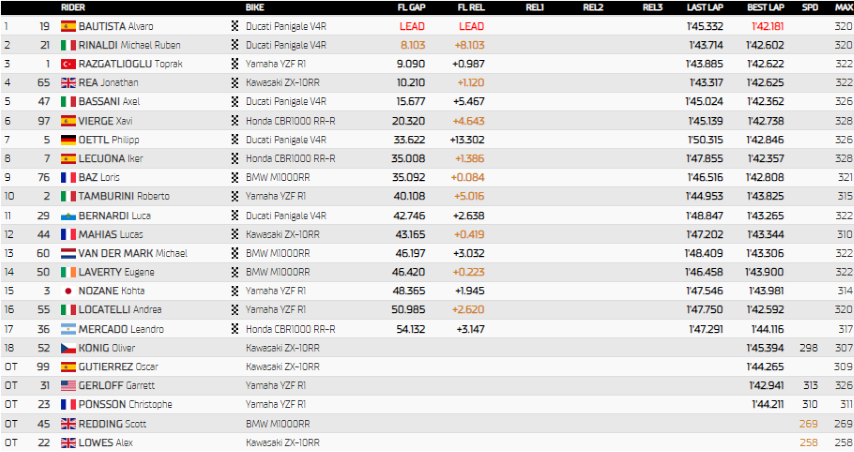 WorldSBK Montmeló