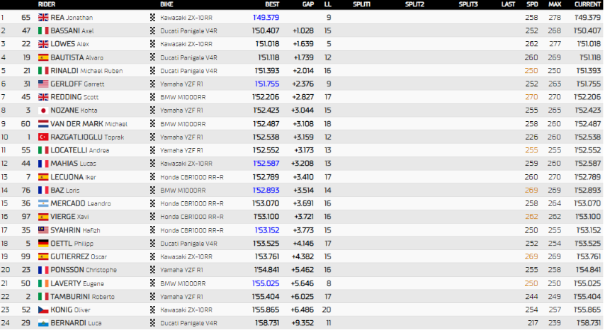 WorldSBK Magny-Cours