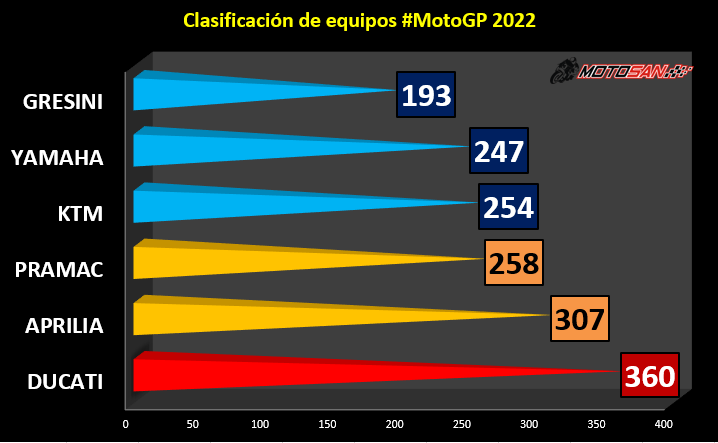 clasificación-equipos-japón