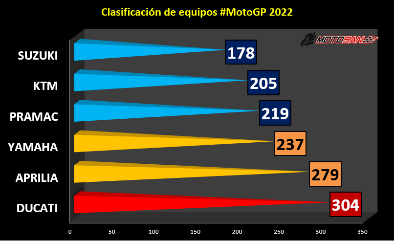 clasificación-equipos-motogp