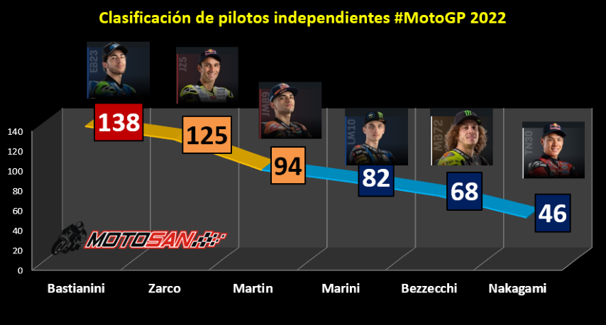 pilotos-independientes-motogp-sanmarino