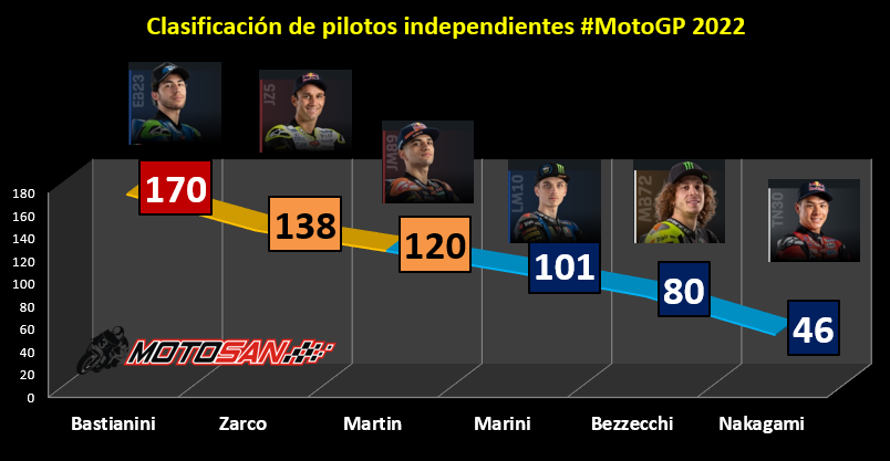 clasificacion-motogp-japon-independientes