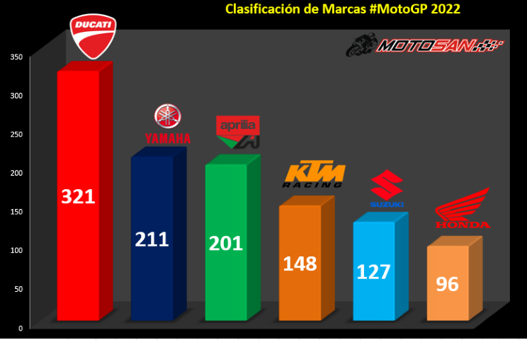 marcas-motogp