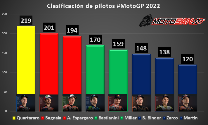 clasificación-motopg-japón