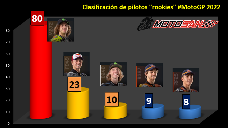 clasificación-rookies-japon