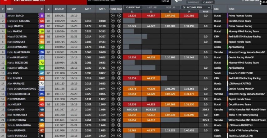 MotoGP Tailandia Buriram