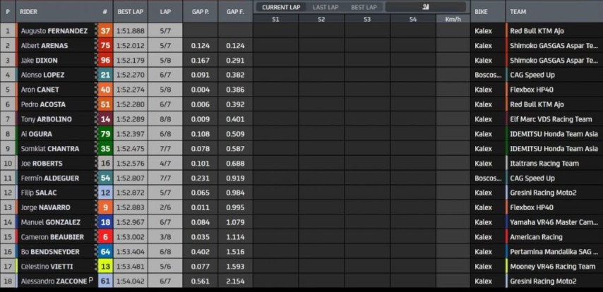 Moto2 Motorland Aragón