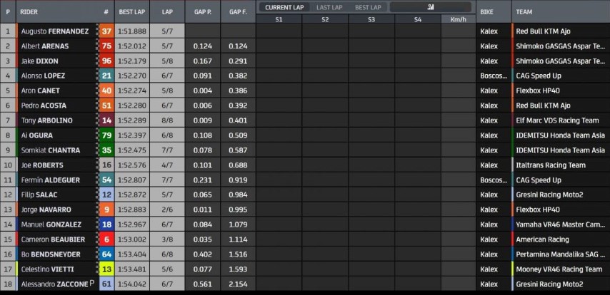 Moto2 Motorland Aragón