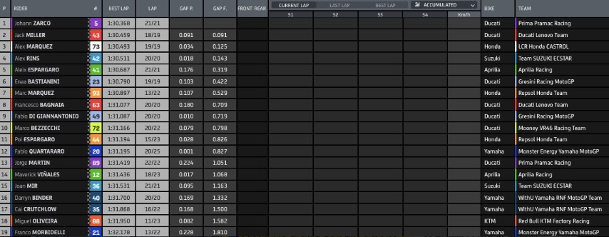 MotoGP Australia Phillip Island