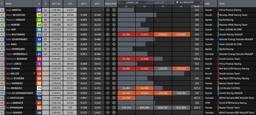 MotoGP Sepang Malasia