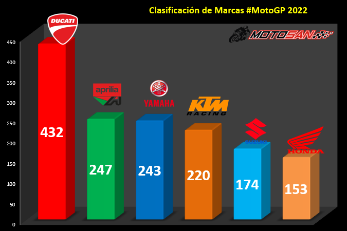 clasificación-marcas-malasia