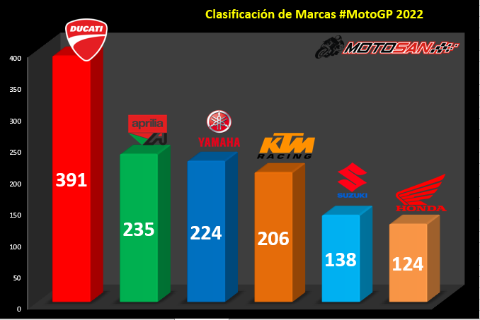 clasificación-marcas-motogp