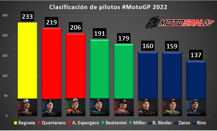 clasificación-motogp-australia
