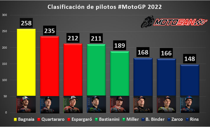 clasificación-motogp-malasia