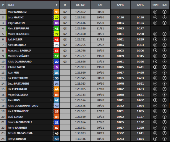 clasificación-motogp
