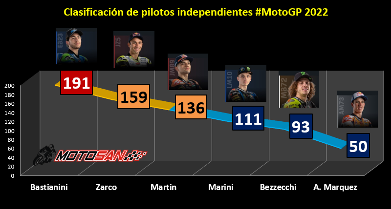 clasificación-pilotos-independientes