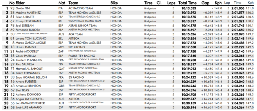 hetc-race1