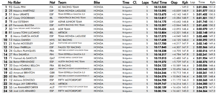 hetc-race1