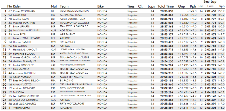 hetc-race2