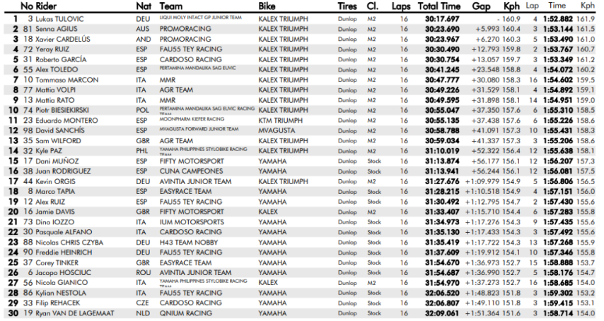 moto2-carrera1
