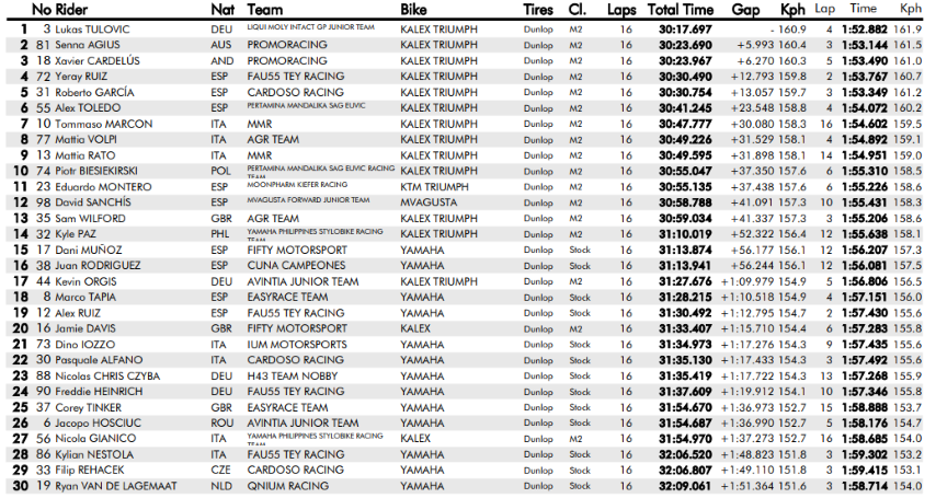 moto2-carrera1