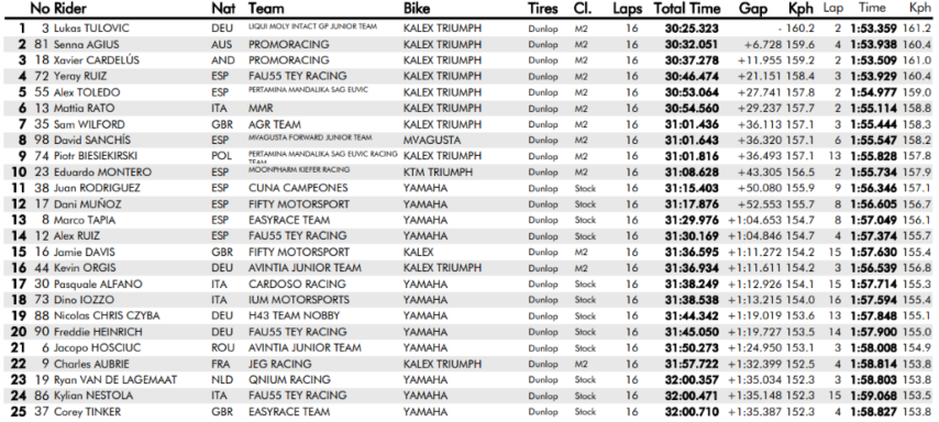 moto2-carrera2