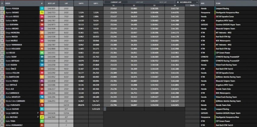 Moto3 Buriram GP Tailandia MotoGP