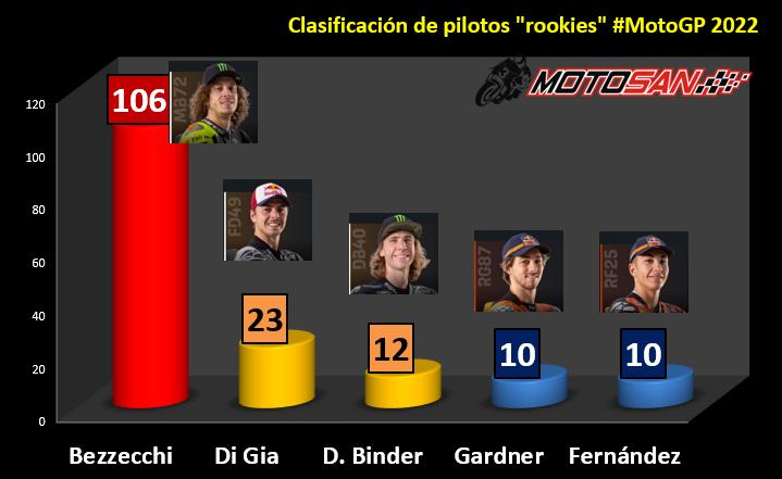 rookies-motogp-malasia