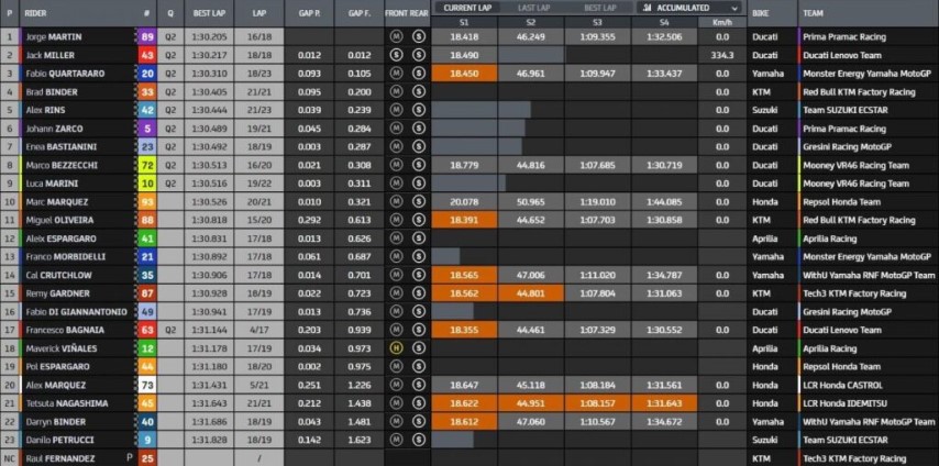 MotoGP Tailandia FP3