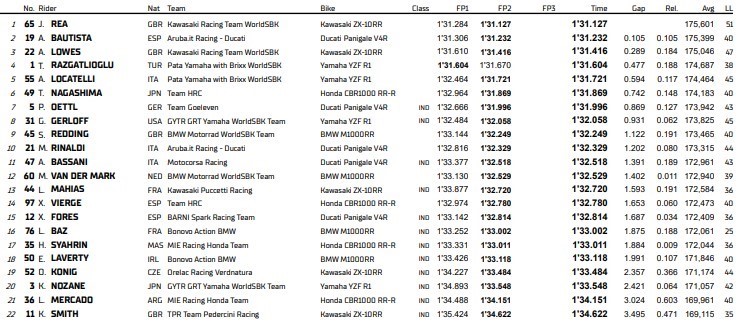 WorldSBK Australia Phillip Island