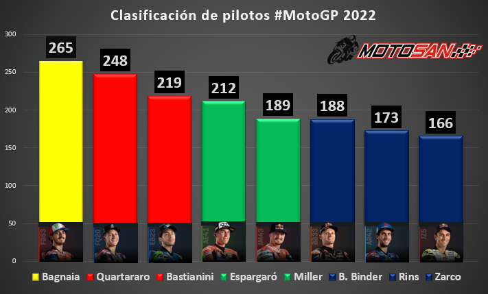 clasificación-motogp-gpvalencia