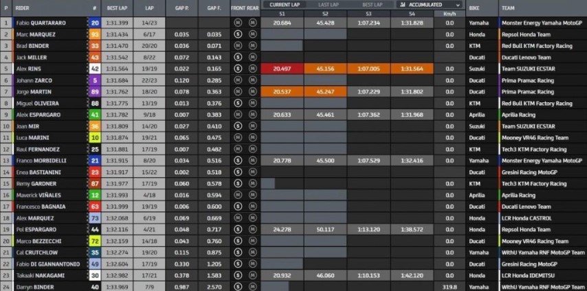 MotoGP Valencia Cheste