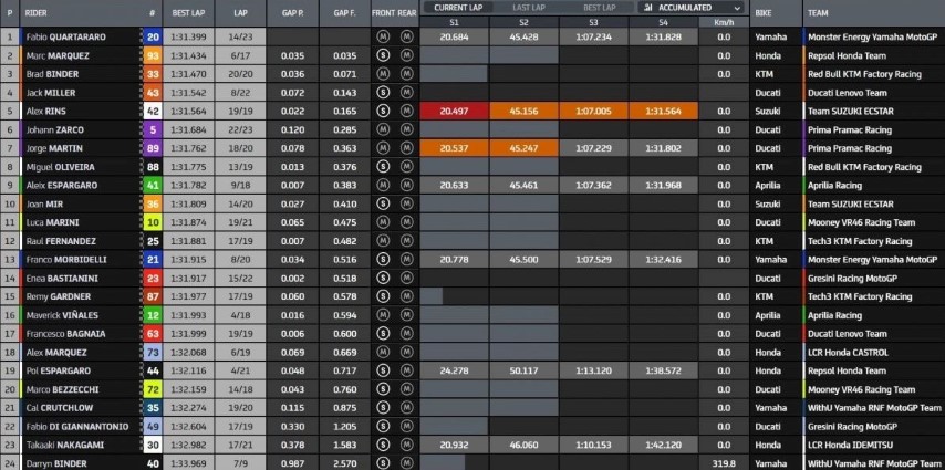 MotoGP Valencia Cheste