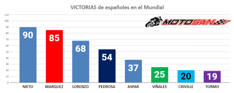 Moto2 Moto3 MotoGP