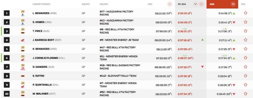 Rally Dakar 2023 