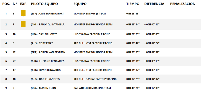Rally Dakar Joan Barreda