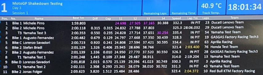 Sepang Shakedown Test MotoGP