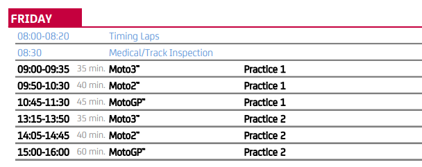 MotoGP horarios