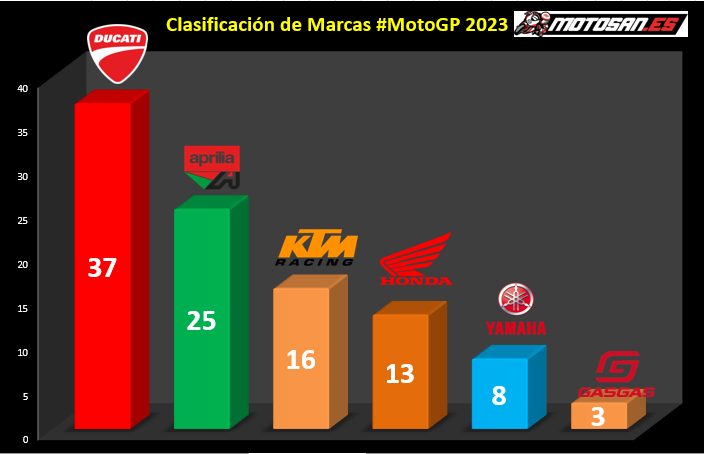 clasificación-equipos-motogp