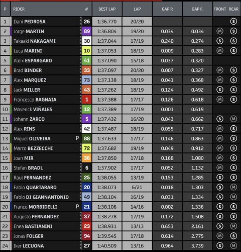 MotoGP GP España Jerez