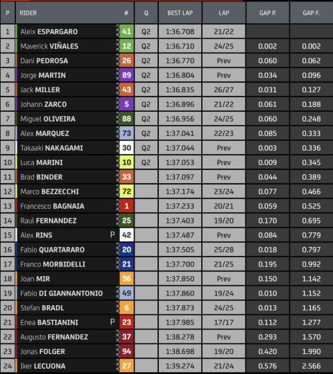MotoGP Jerez