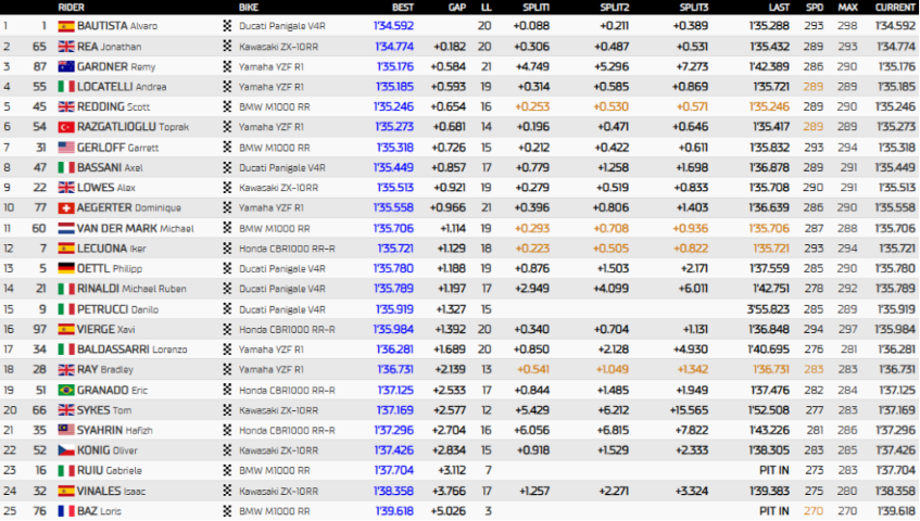 WorldSBK