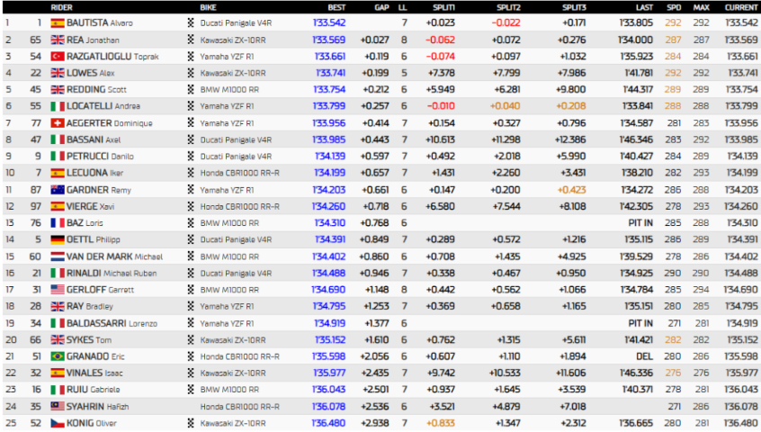 WorldSBK Assen