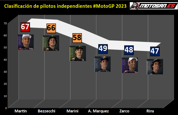 MotoGP Jerez GP España