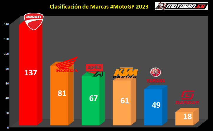 GP España Jerez MotoGP