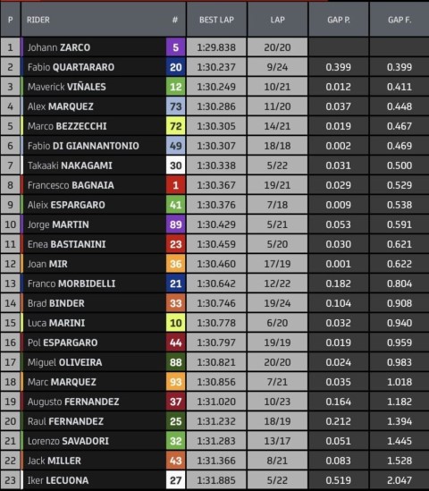 MotoGP GP Austria