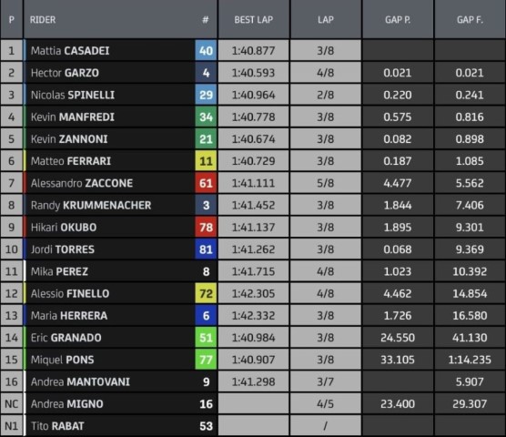 clasificacion-motoe-sanmarino